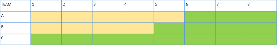 Flow roadmap plan